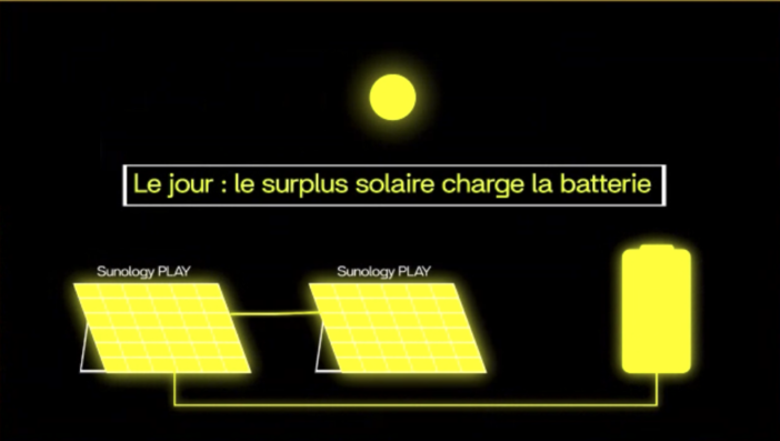 Recensione Sunology Lancey Capella: il riscaldatore a batteria che immagazzina il surplus solare! 1 charge